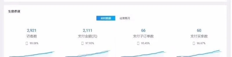 淘宝无货源店群如何精细化运营