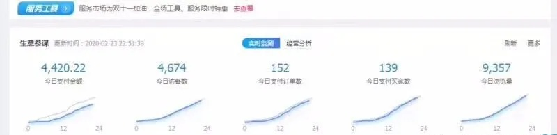 淘宝无货源店群如何精细化运营