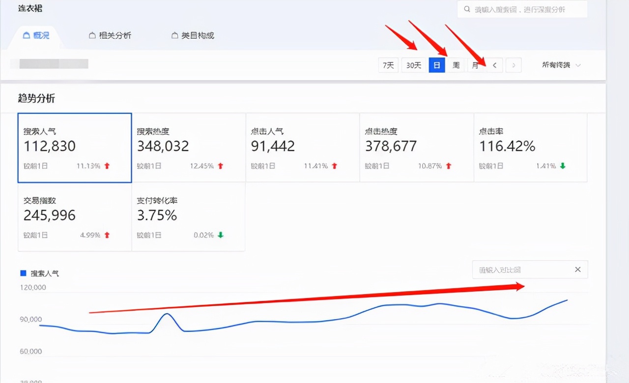 怎么做淘宝新店运营丨怎样才有销量?